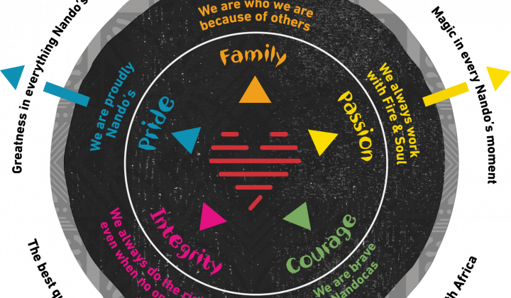 Building an Inside-Out Brand